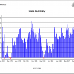 CFF Case Summary Graph